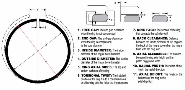 Piston-ring-definitions.jpg